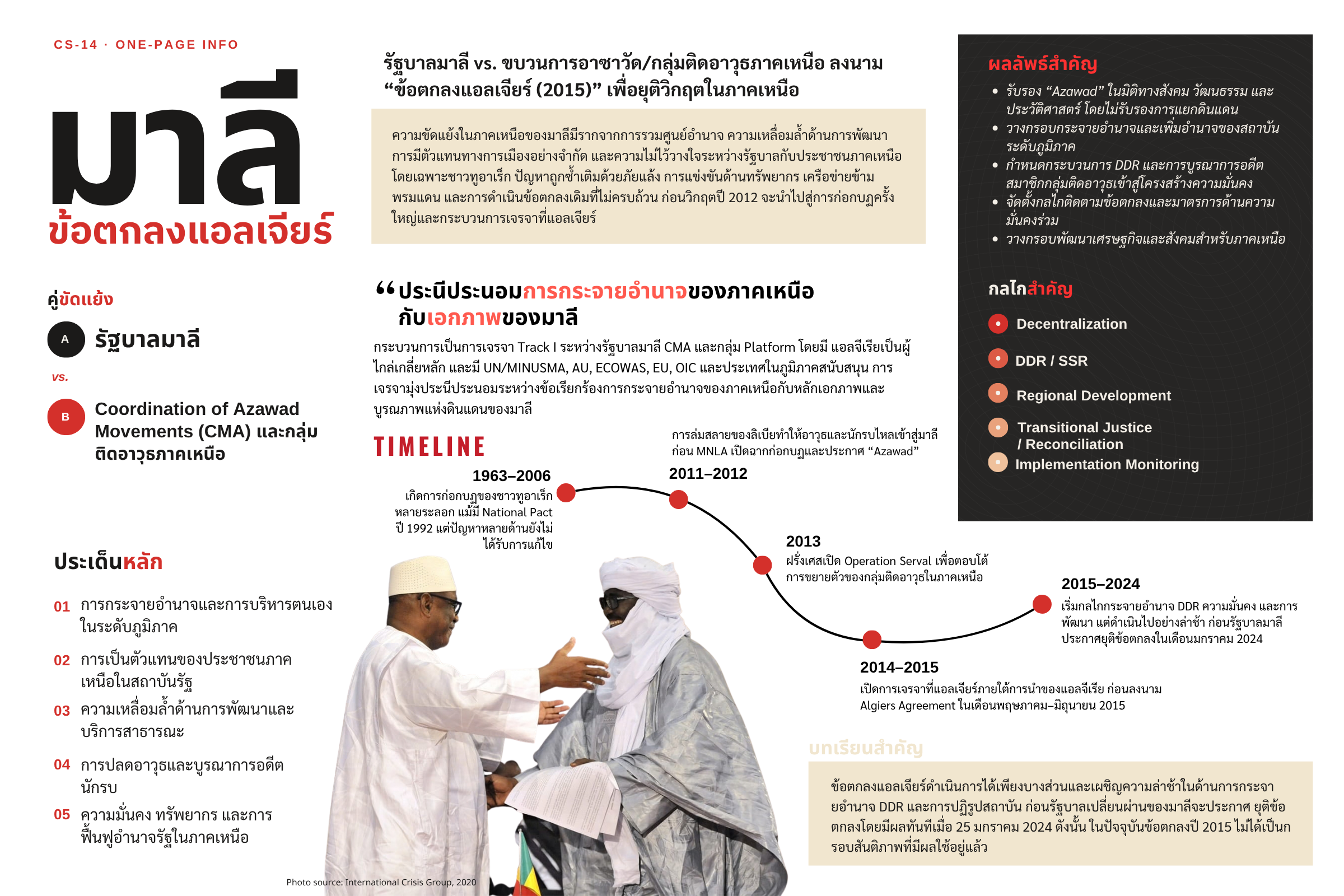 ภาพสรุปกรณีศึกษา CS-14