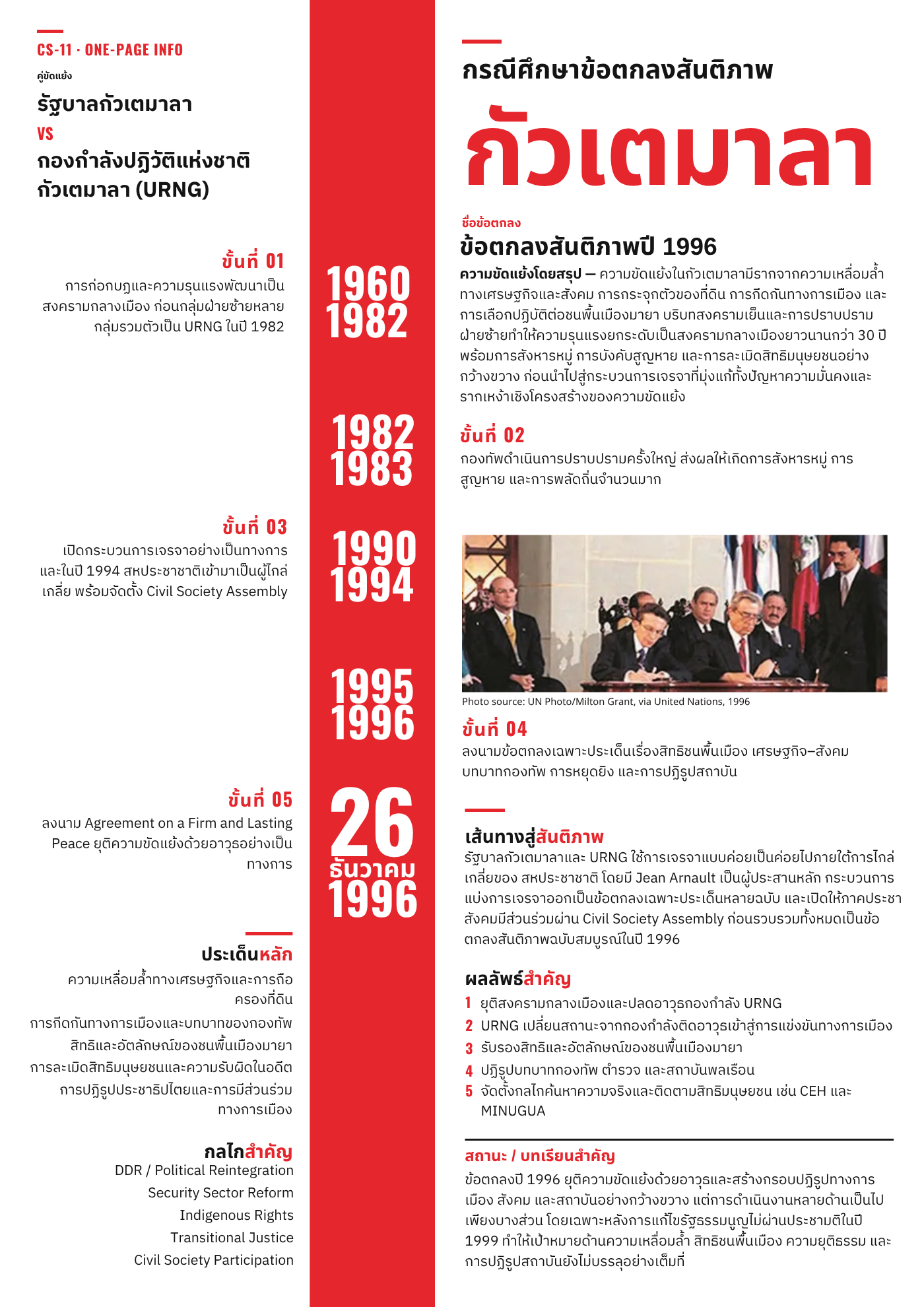 ภาพสรุปกรณีศึกษา CS-11