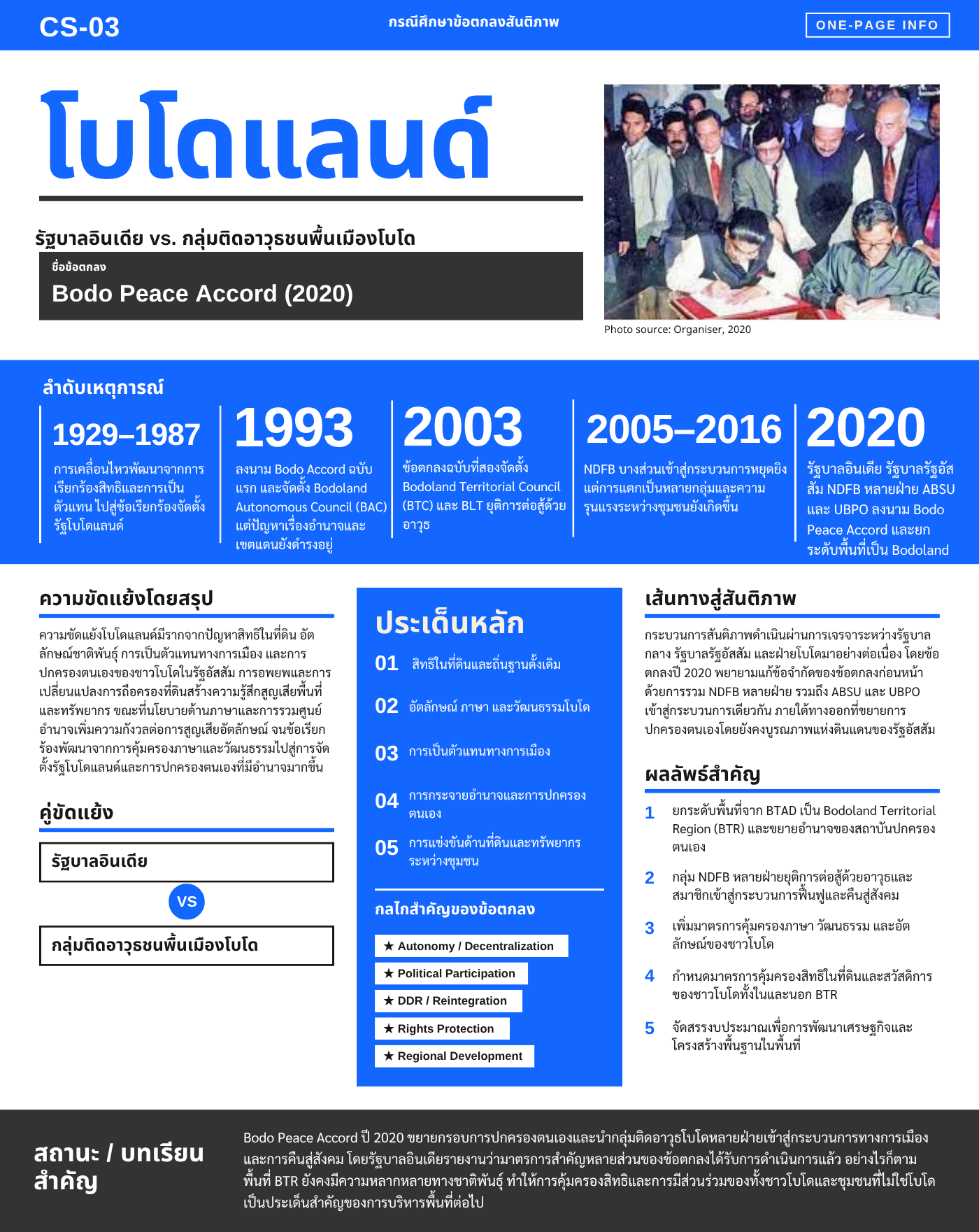 ภาพสรุปกรณีศึกษา CS-03