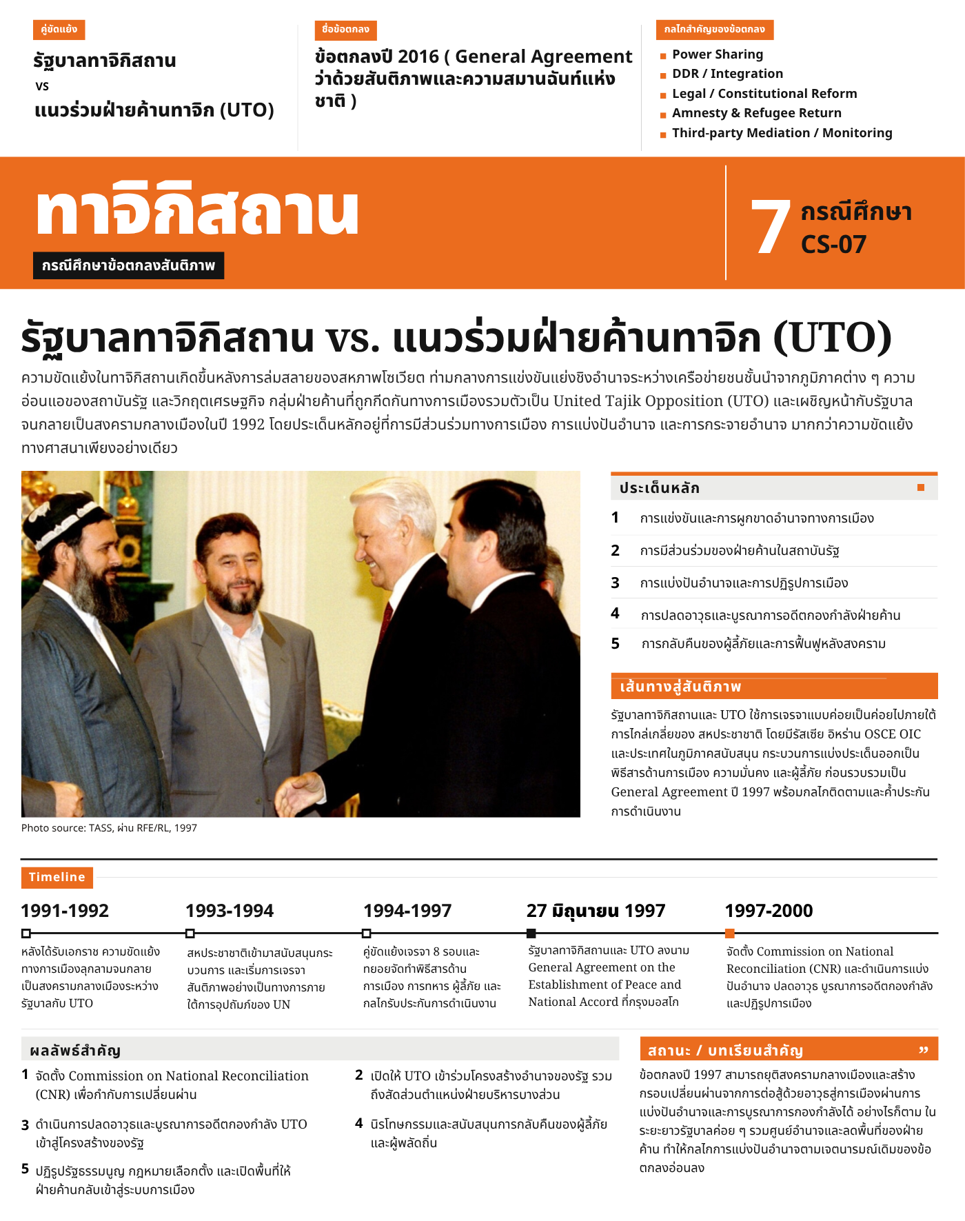 ภาพสรุปกรณีศึกษา CS-07
