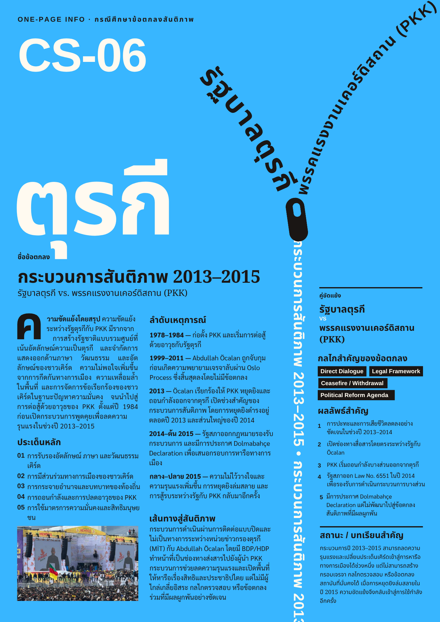 ภาพสรุปกรณีศึกษา CS-06