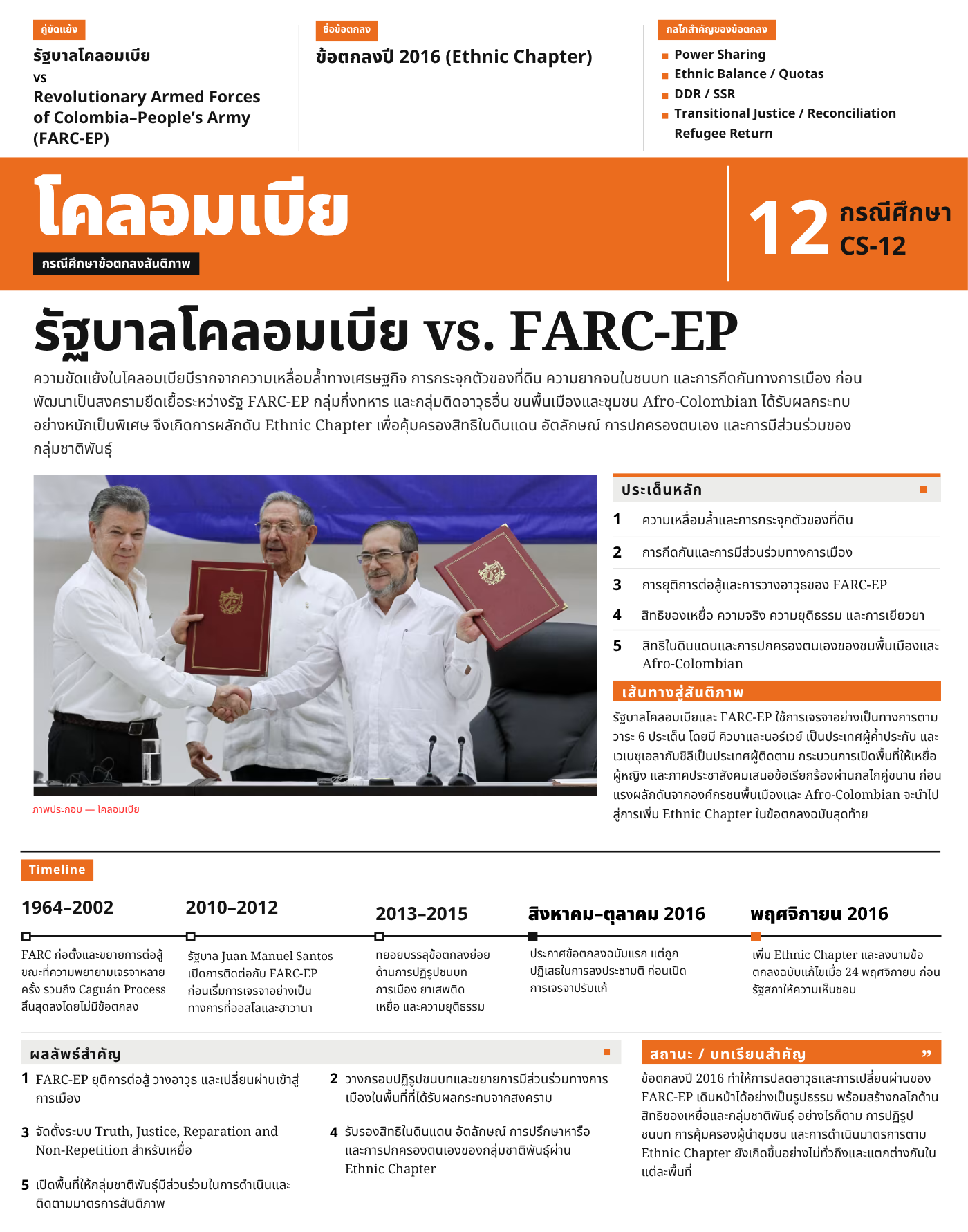 ภาพสรุปกรณีศึกษา CS-12