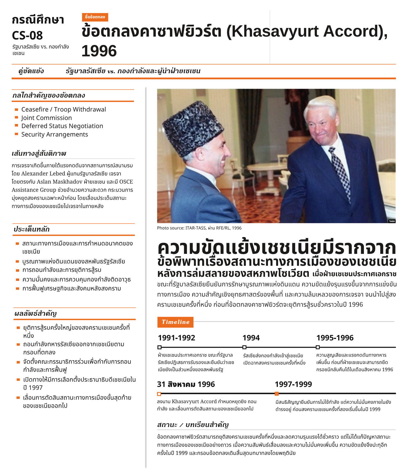 ภาพสรุปกรณีศึกษา CS-08